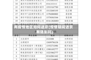 有疫情地区如何进京(疫情期间进京有限制吗)