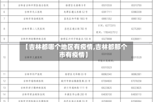 【吉林都哪个地区有疫情,吉林都那个市有疫情】