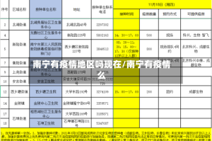 南宁有疫情地区吗现在/南宁有疫情么