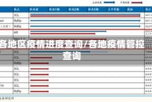 各地区疫情进度查询/各地疫情管控查询