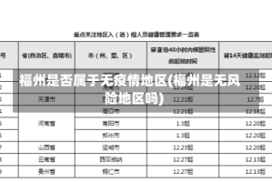 福州是否属于无疫情地区(福州是无风险地区吗)