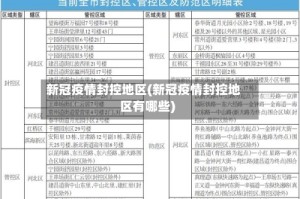 新冠疫情封控地区(新冠疫情封控地区有哪些)