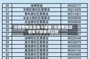 从疫情地区回来不报备/从疫情地区回来不报备可以吗