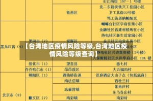 【台湾地区疫情风险等级,台湾地区疫情风险等级查询】
