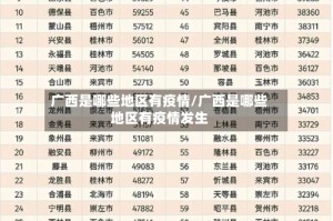 广西是哪些地区有疫情/广西是哪些地区有疫情发生