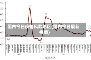 国内今日疫情风险地区(国内今日最新疫情)