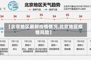 【北京地区最新疫情情况,北京地区疫情风险】