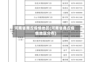 河南省商丘疫情地区(河南省商丘疫情地区分布)