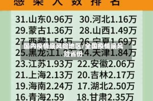 国内疫情底风险地区/全国疫情底风险省份