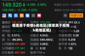 哪里属于疫情b类地区(哪里属于疫情b类地区呢)