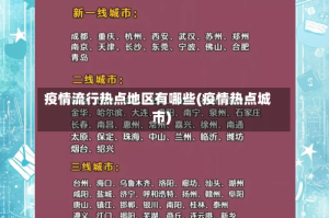疫情流行热点地区有哪些(疫情热点城市)