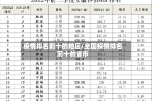 疫情排名前十的地区/全国疫情排名前十的省市