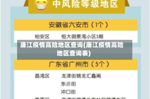 廉江疫情高险地区查询(廉江疫情高险地区查询表)