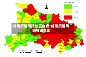 绵阳疫情风险地区自查/绵阳疫情风险等级查询