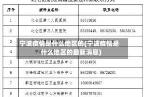 宁波疫情是什么地区的(宁波疫情是什么地区的最新消息)