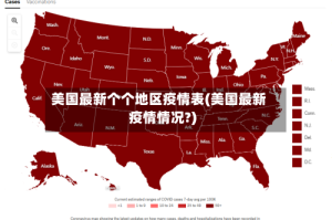 美国最新个个地区疫情表(美国最新疫情情况?)