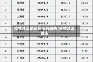 疫情涉及地区场所有哪些/疫情涉及城市