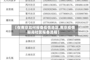 【在南京如何报备疫情地区,南京疫情期间社区报备流程】
