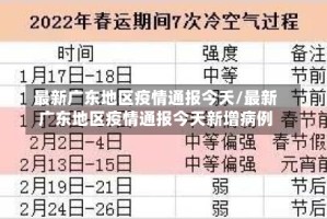 最新广东地区疫情通报今天/最新广东地区疫情通报今天新增病例