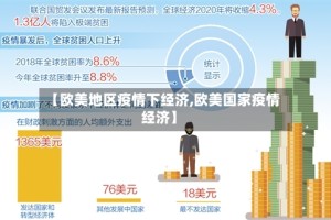 【欧美地区疫情下经济,欧美国家疫情经济】
