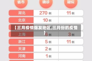 【三月疫情爆发地区,三月份的疫情】