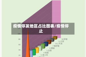 疫情停发地区占比图表/疫情停止