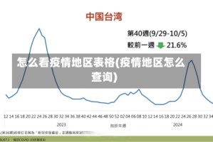 怎么看疫情地区表格(疫情地区怎么查询)