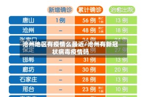 沧州地区有疫情么最近/沧州有新冠状病毒疫情吗