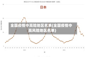 全国疫情中高险地区名单(全国疫情中高风险地区名单)