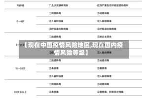 【现在中国疫情风险地区,现在国内疫情风险等级】