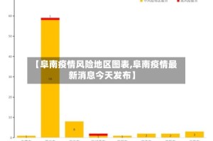 【阜南疫情风险地区图表,阜南疫情最新消息今天发布】