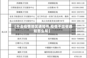【不去疫情地区通知书,疫情不出省通知怎么写】