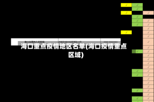 海口重点疫情地区名单(海口疫情重点区域)
