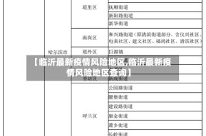【临沂最新疫情风险地区,临沂最新疫情风险地区查询】