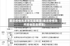 最近疫情高发地区是哪里(最近疫情高风险地区是哪里)