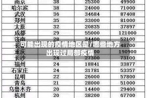 可能出现的疫情地区是/哪些地方出现过局部疫情