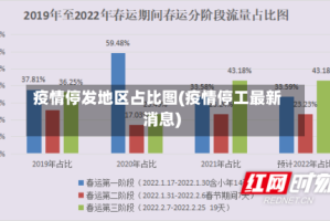 疫情停发地区占比图(疫情停工最新消息)