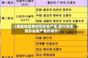 【哪些地区受疫情影响严重,国内受疫情影响最严重的城市】