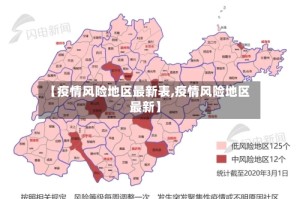 【疫情风险地区最新表,疫情风险地区 最新】