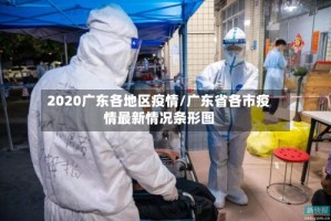 2020广东各地区疫情/广东省各市疫情最新情况条形图