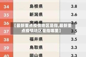 【最新重点疫情地区是指,最新重点疫情地区是指哪里】