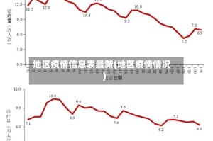地区疫情信息表最新(地区疫情情况)