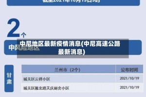 中尼地区最新疫情消息(中尼高速公路最新消息)
