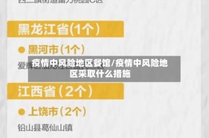 疫情中风险地区餐馆/疫情中风险地区采取什么措施