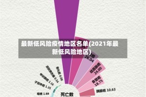 最新低风险疫情地区名单(2021年最新低风险地区)