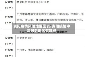 贵阳疫情风险地区图表/贵阳疫情中高风险地区有哪些