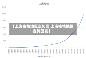 【上海疫情地区走势图,上海疫情地区走势图表】