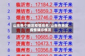 山东各个地区疫情排名/山东各地区疫情确诊情况