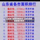 山东各个地区疫情排名/山东各地区疫情确诊情况