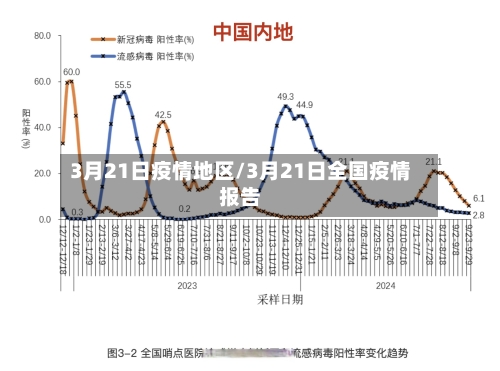 3月21日疫情地区/3月21日全国疫情报告-第3张图片